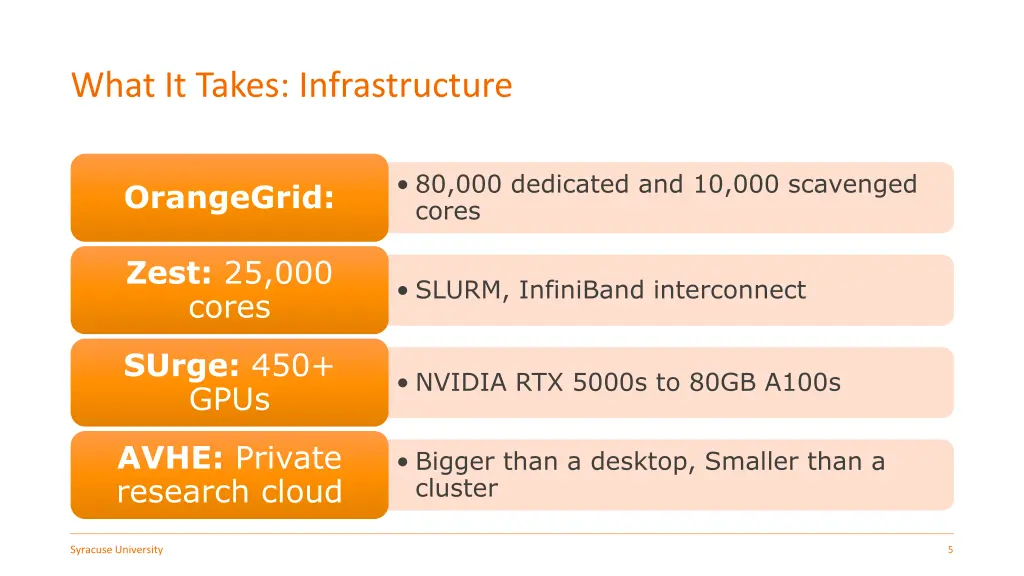 what it takes infrastructure