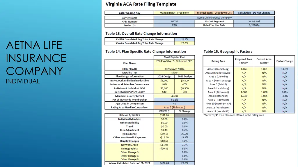 aetna life insurance company individual