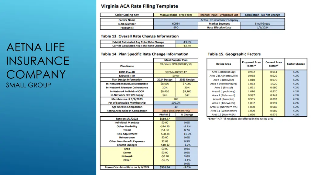 aetna life insurance company small group