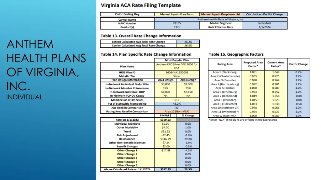 anthem health plans of virginia inc individual