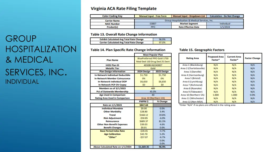 group hospitalization medical services