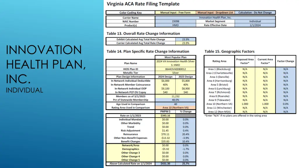 innovation health plan inc individual