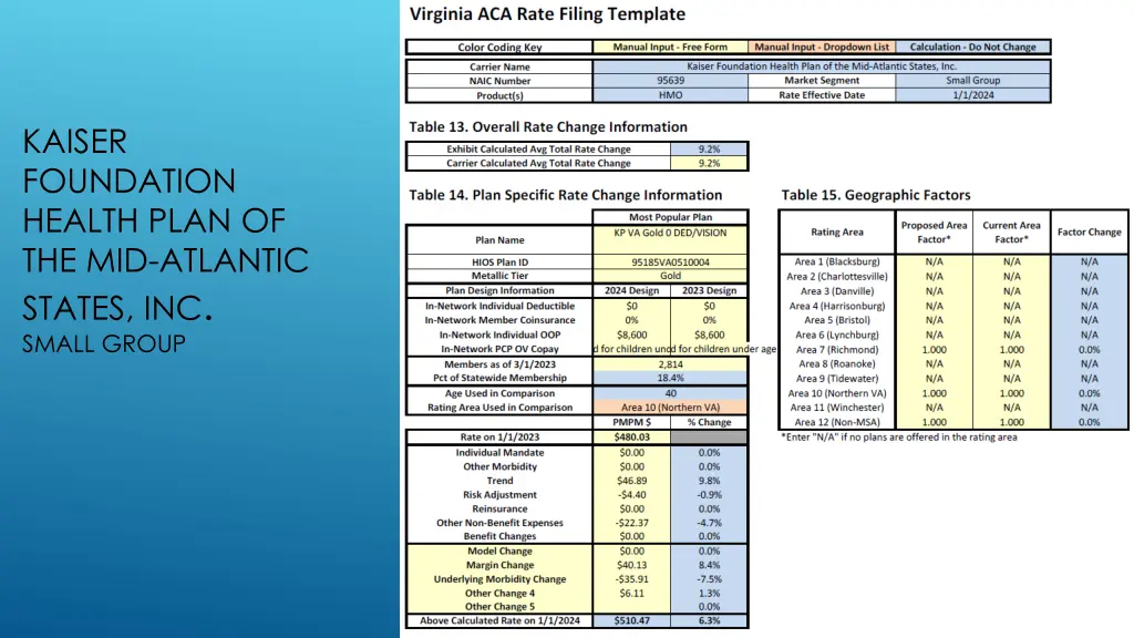 kaiser foundation health plan of the mid atlantic 1