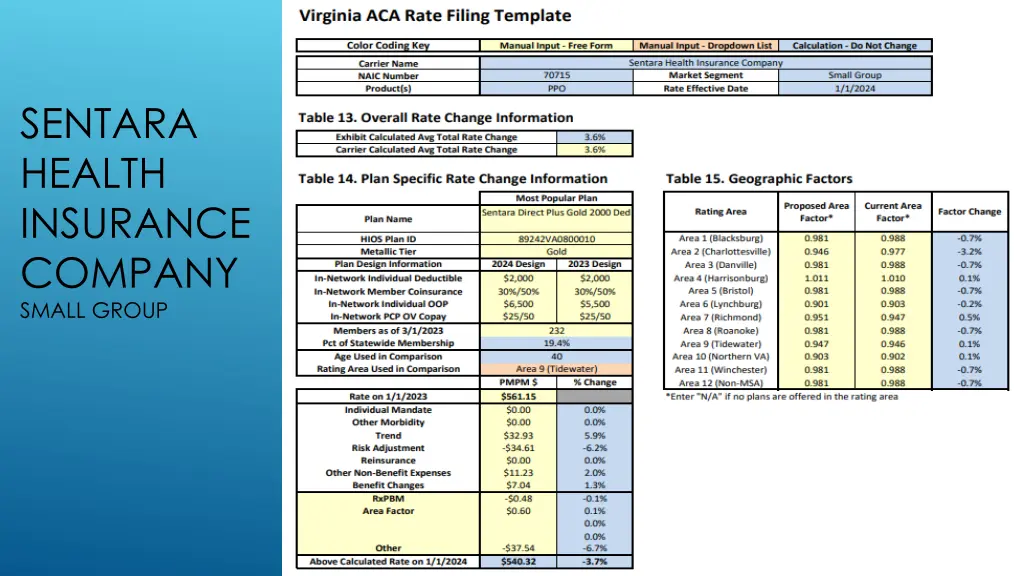 sentara health insurance company small group