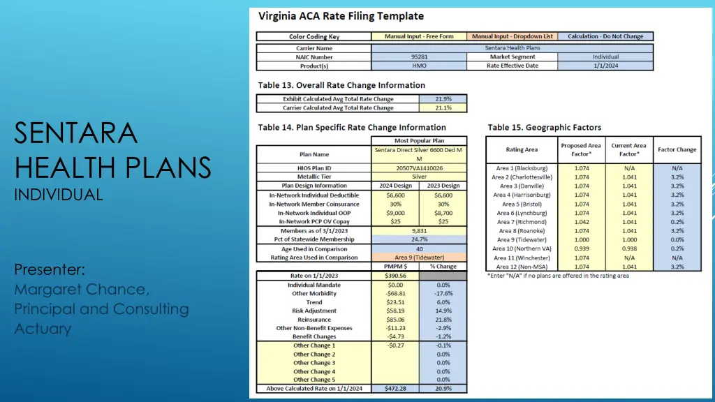 sentara health plans individual