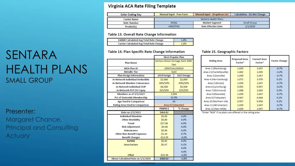 sentara health plans small group