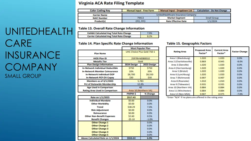 unitedhealth care insurance company small group