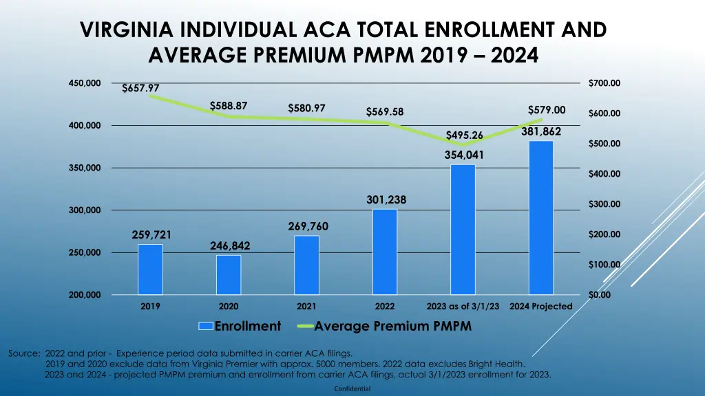 virginia individual aca total enrollment