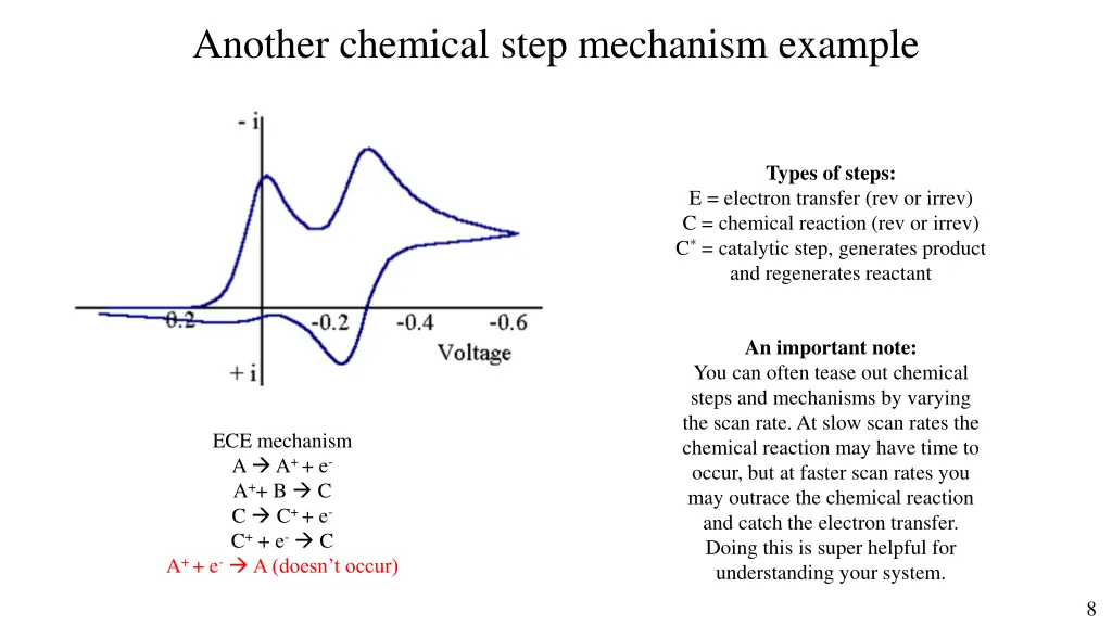 another chemical step mechanism example