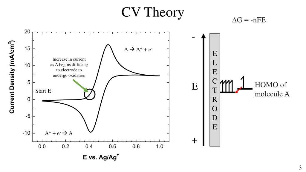 cv theory 1