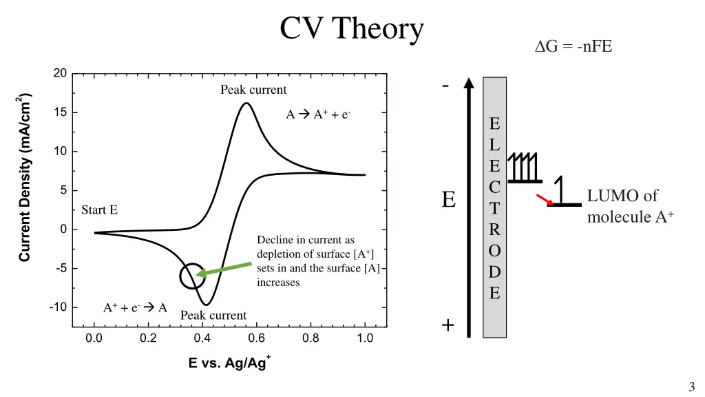 cv theory 10