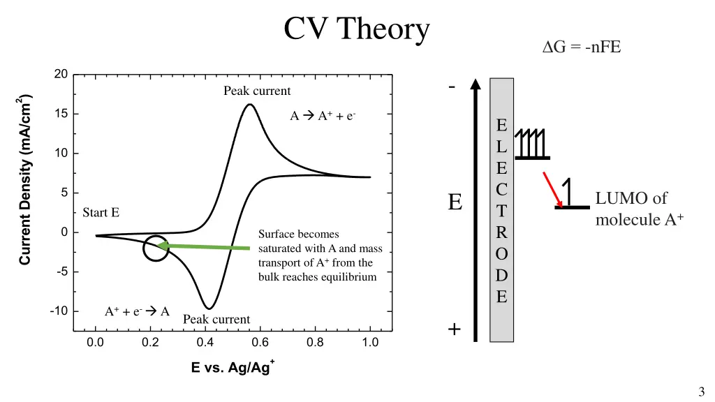 cv theory 11