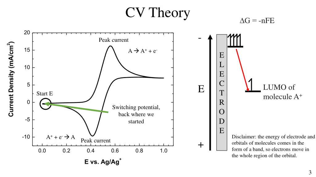 cv theory 12