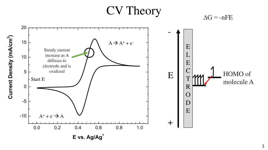 cv theory 2