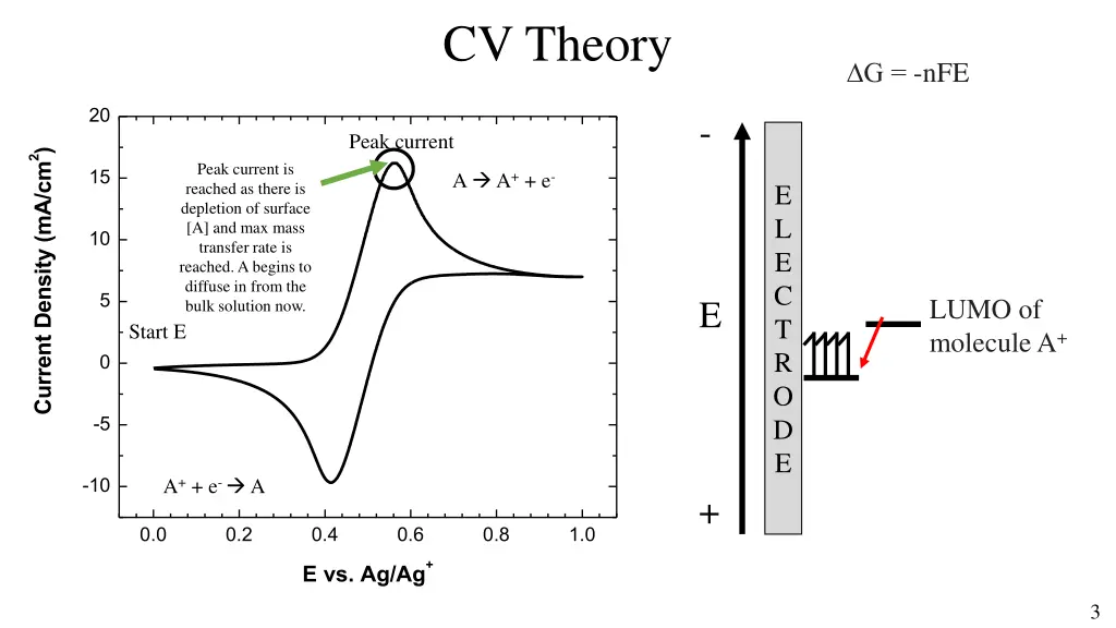 cv theory 3
