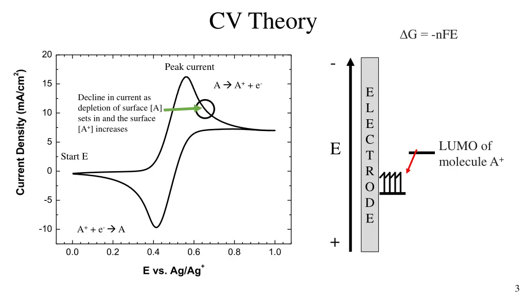 cv theory 4
