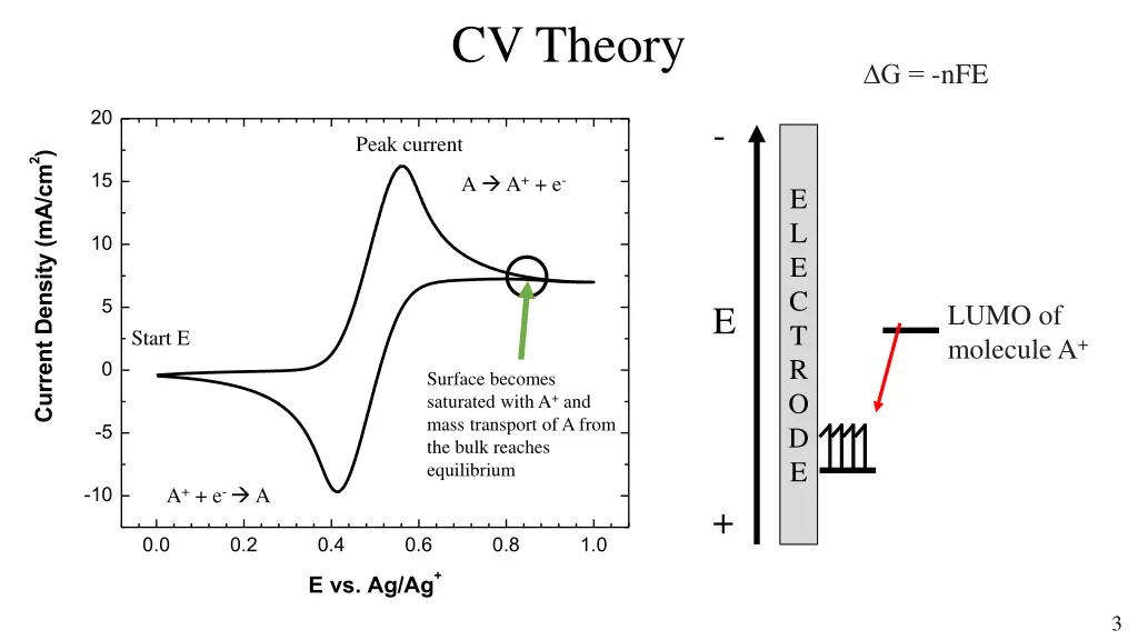 cv theory 5