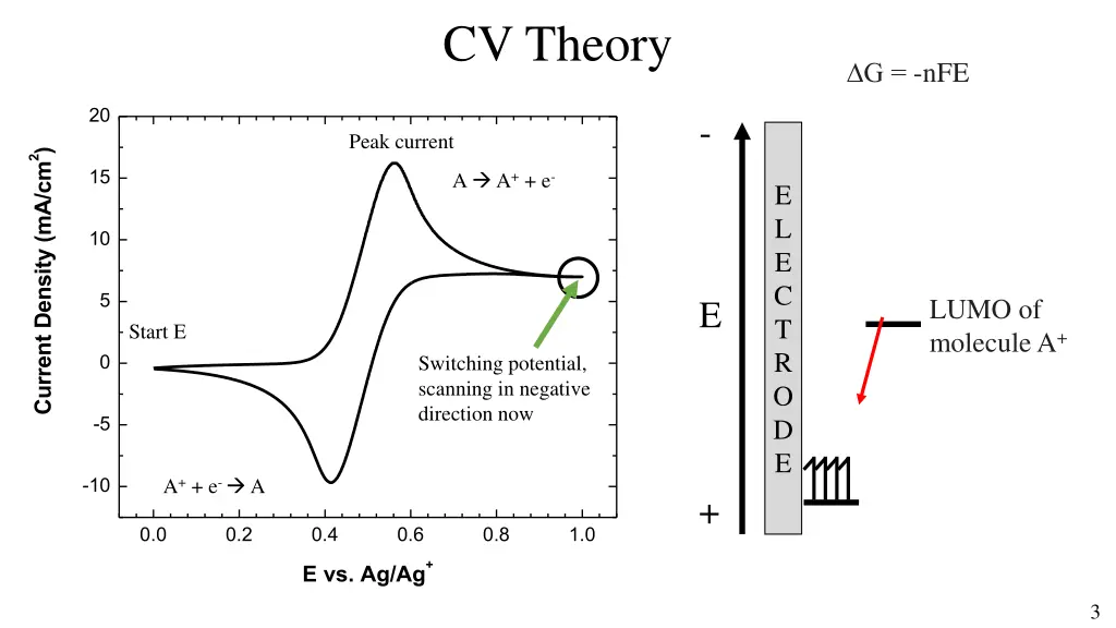 cv theory 6