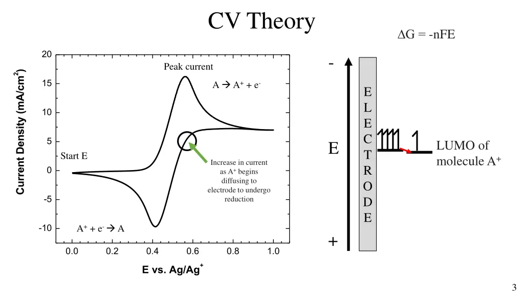 cv theory 7