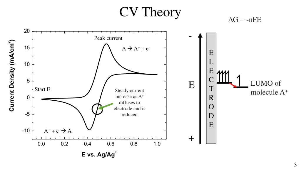 cv theory 8