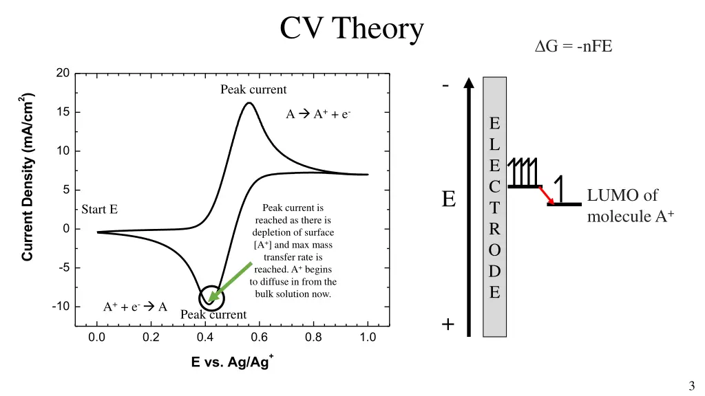 cv theory 9
