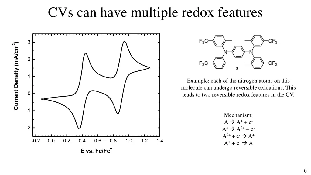 cvs can have multiple redox features