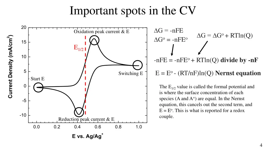 important spots in the cv