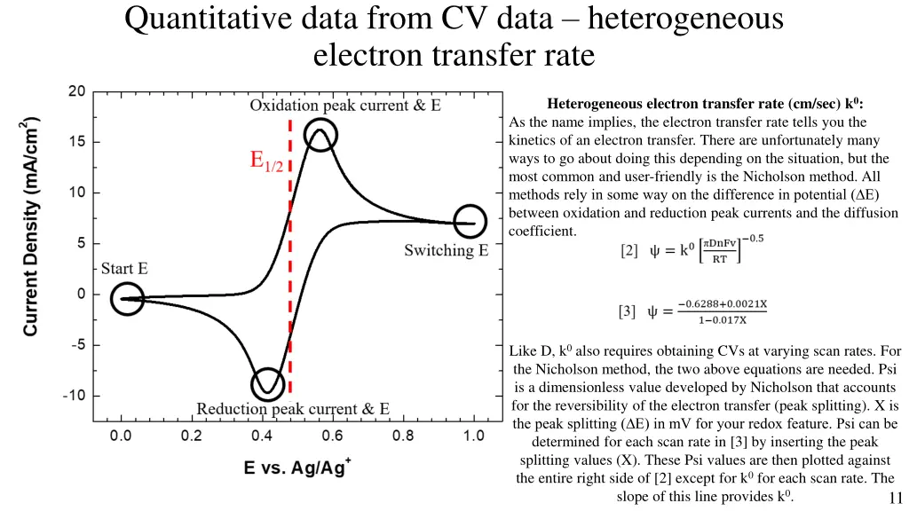 quantitative data from cv data heterogeneous