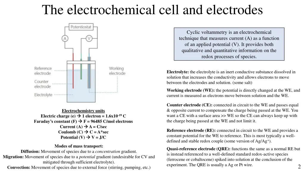 the electrochemical cell and electrodes