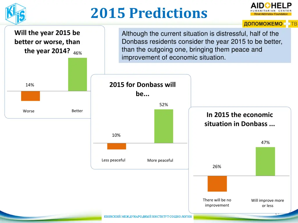 2015 predictions