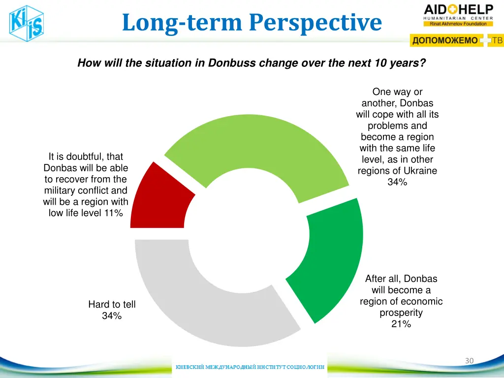 long term perspective
