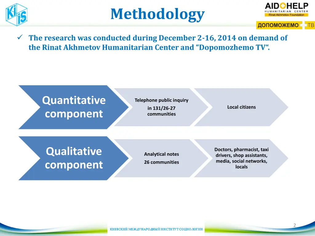 methodology