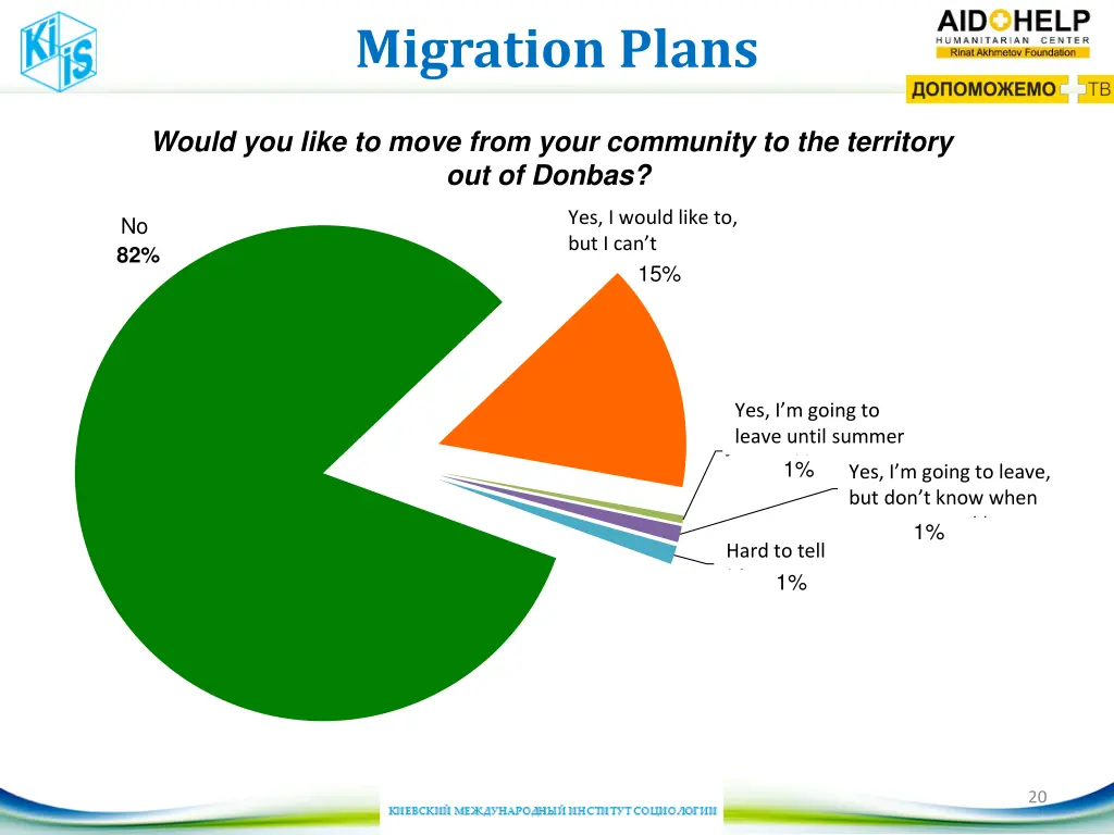 migration plans
