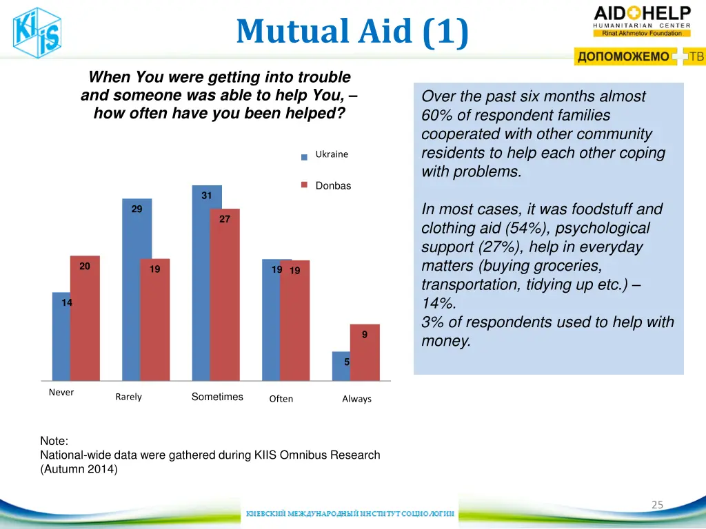 mutual aid 1