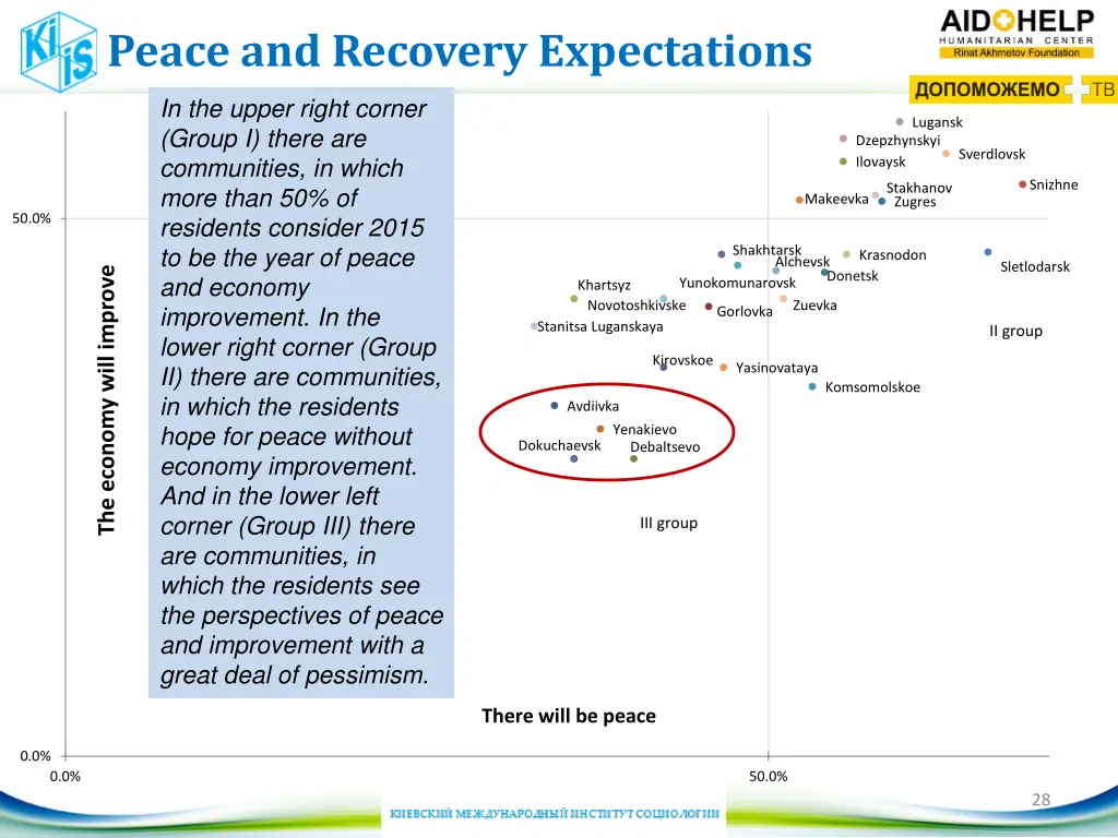 peace and recovery expectations