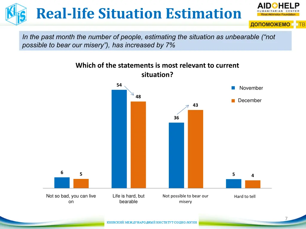 real life situation estimation