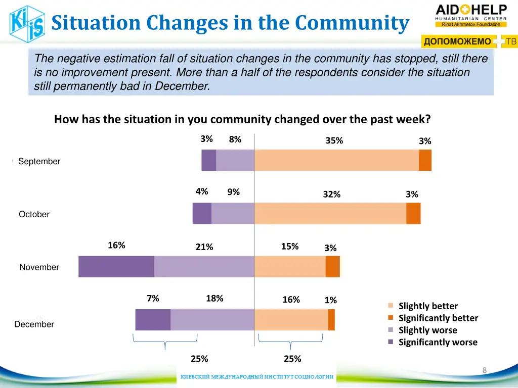 situation changes in the community
