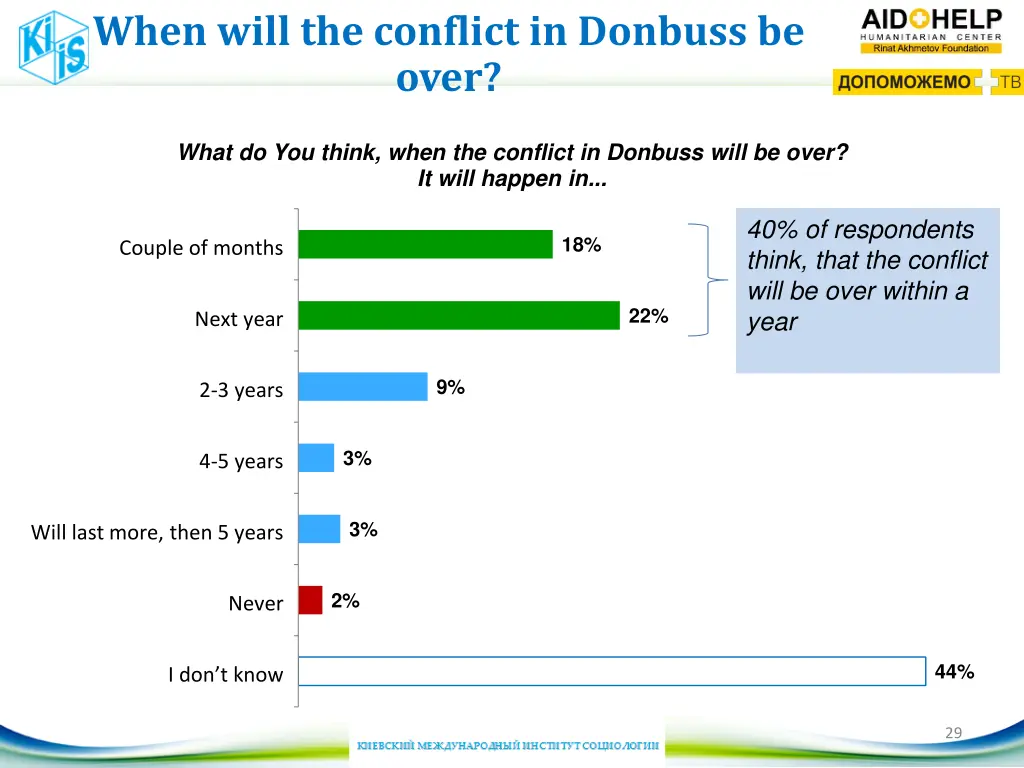 when will the conflict in donbuss be over