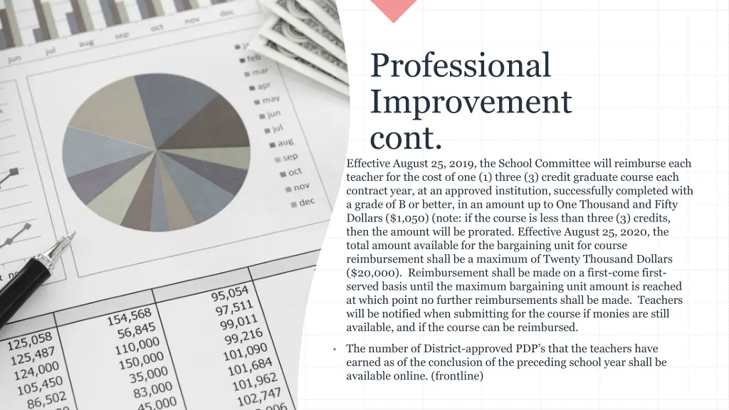 professional improvement cont effective august