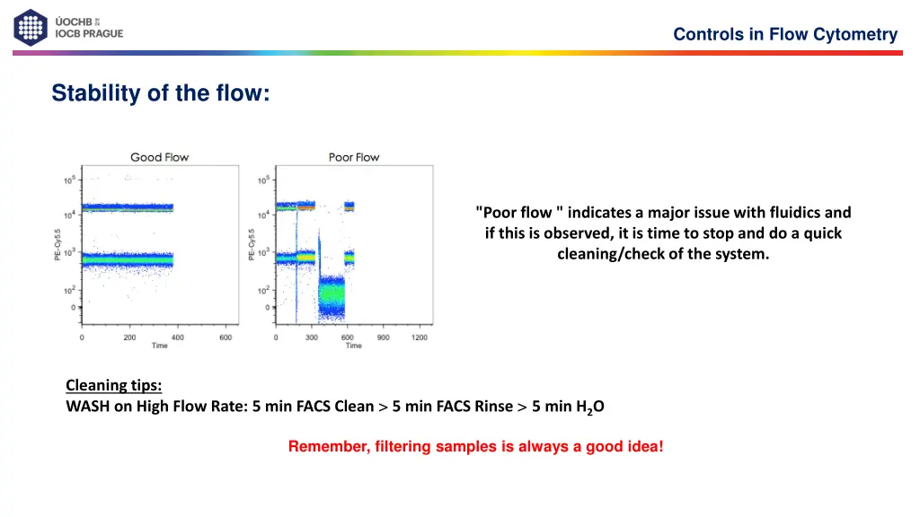 controls in flow cytometry 1