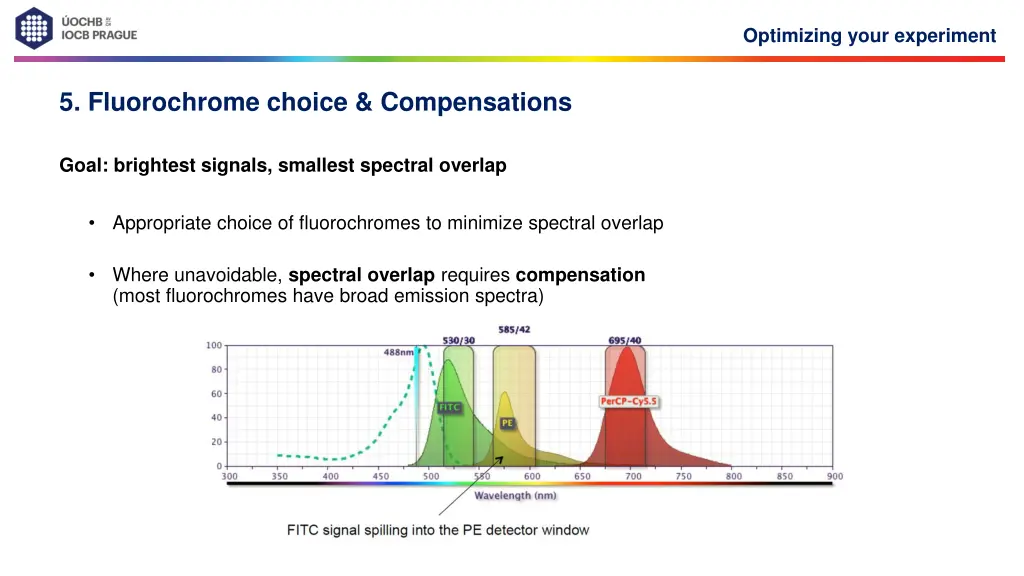 optimizing your experiment 7