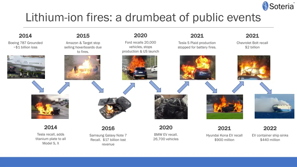 lithium ion fires a drumbeat of public events