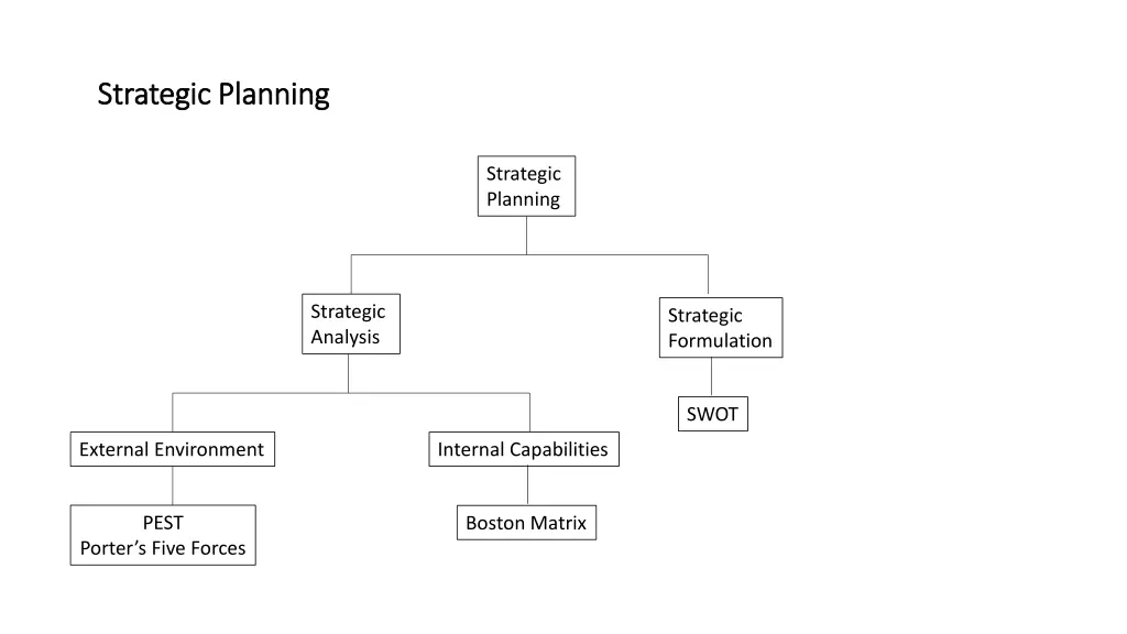 strategic planning strategic planning 1