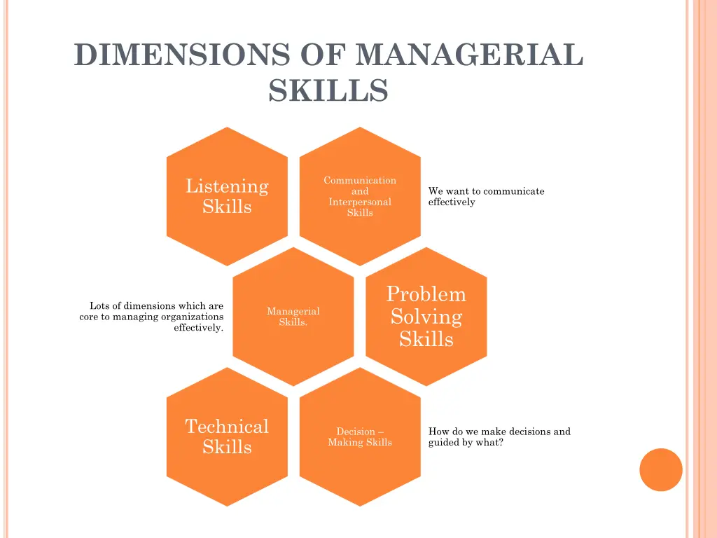 dimensions of managerial skills