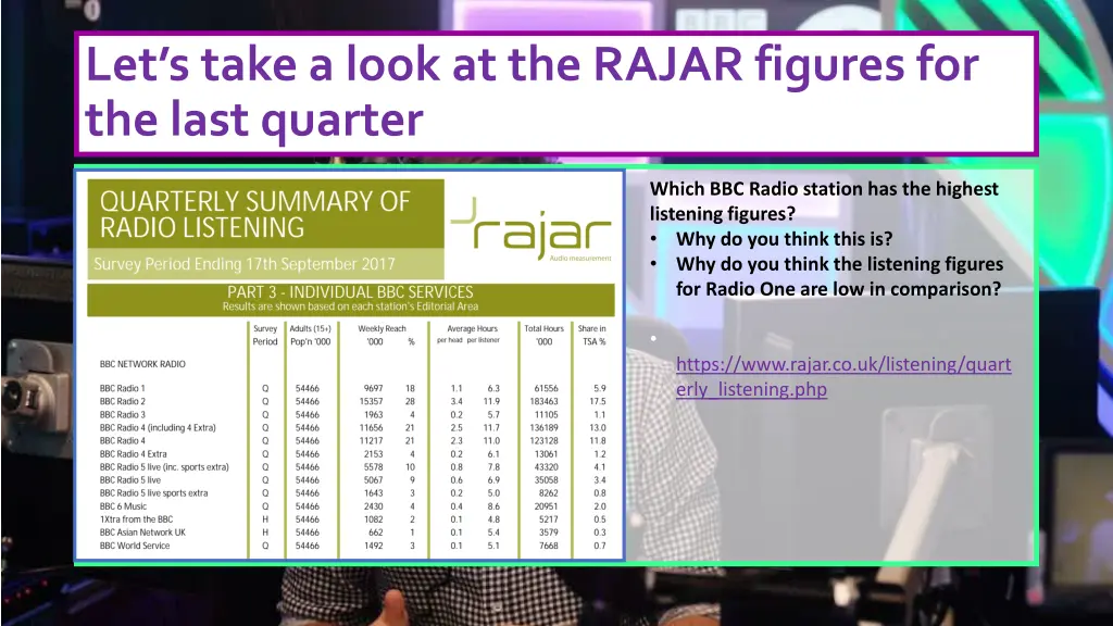 let s take a look at the rajar figures