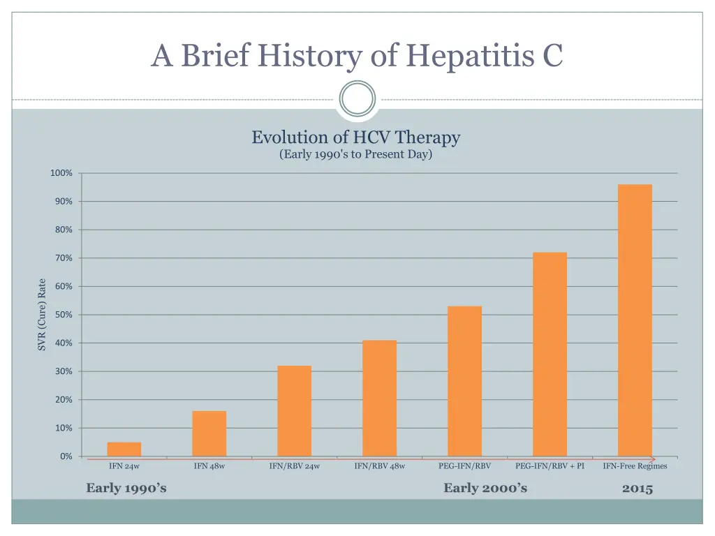 a brief history of hepatitis c
