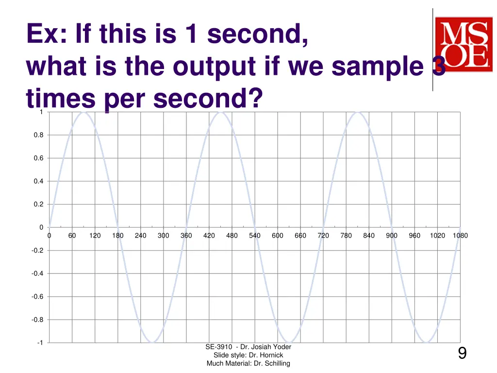 ex if this is 1 second what is the output