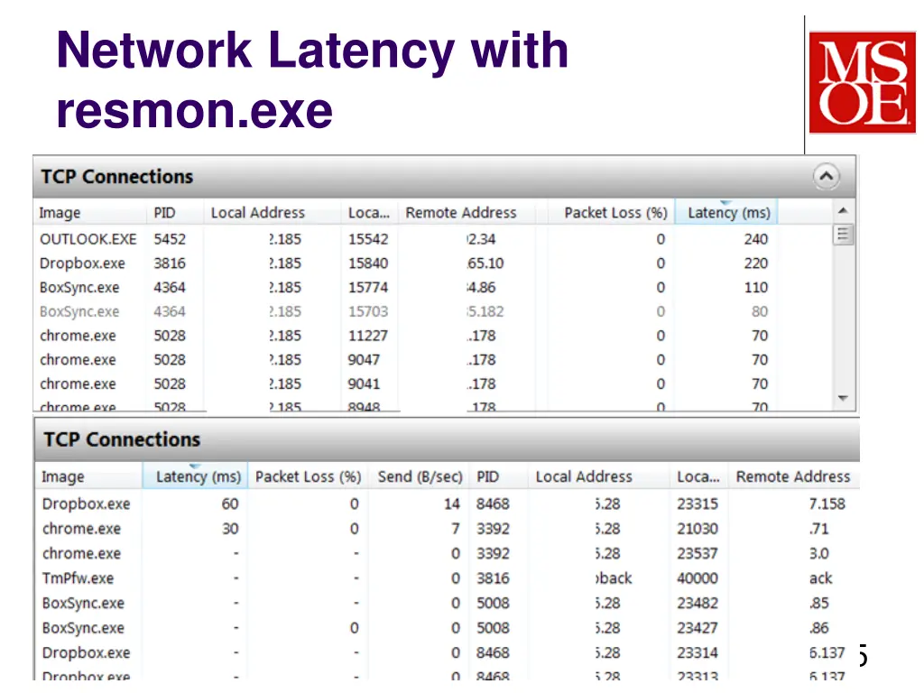 network latency with resmon exe
