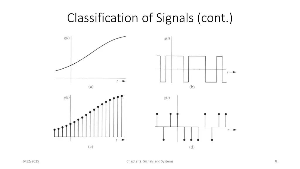 classification of signals cont