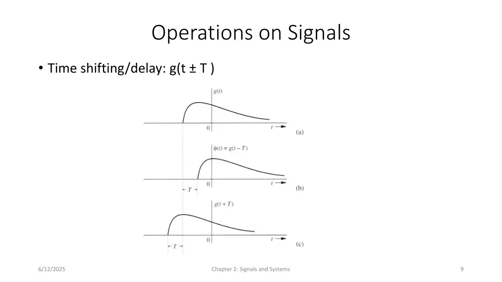 operations on signals
